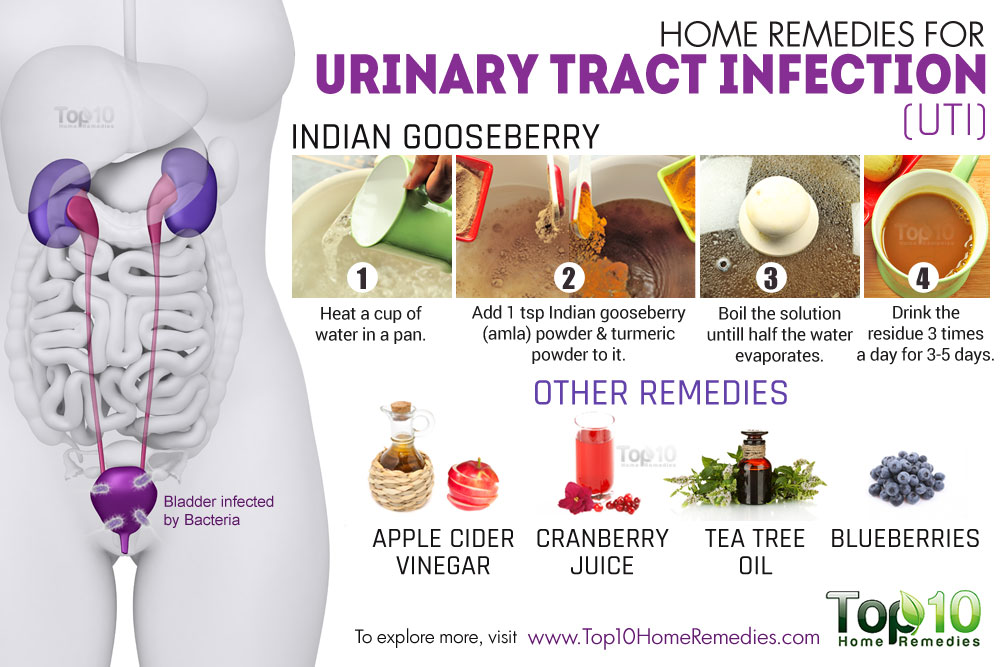 A Couple Of Home Remedies For Uti How To Cure A Uti Without Antibiotics 